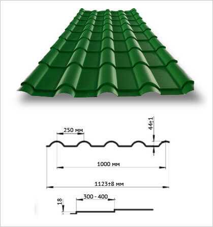 металлочерепица ширина