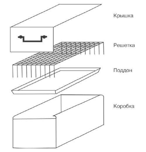 Чертеж коптильни из металла