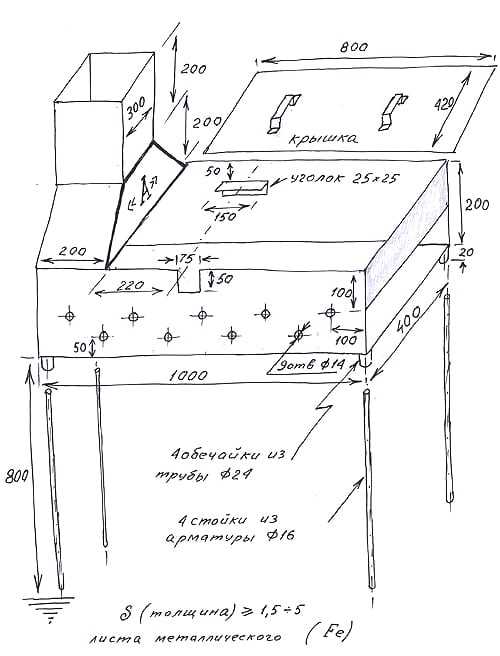 Мангалы С Крышей Из Металла Фото Размеры