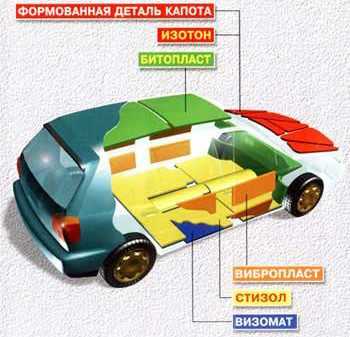 Зачем шумоизолировать капот