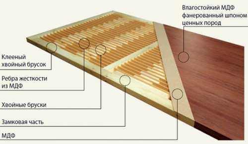 Мдф покрытие на пол