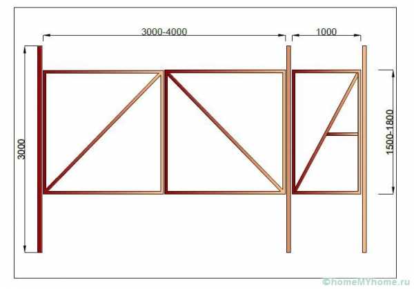 Распашные ворота с калиткой из профнастила своими руками чертежи