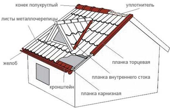 Металлочерепица схема монтажа