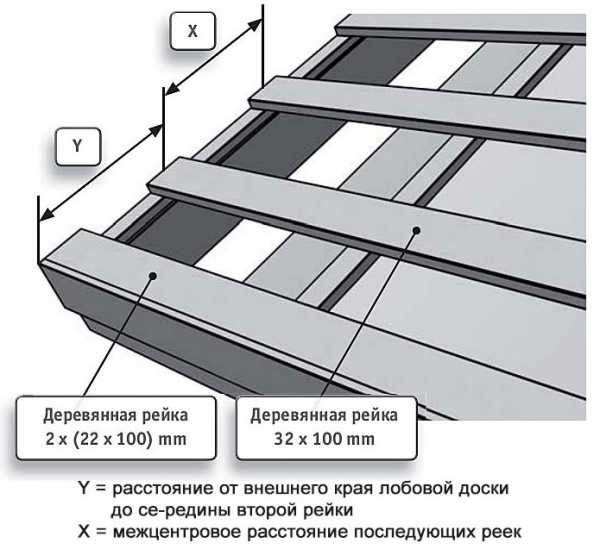 Ширина крыши ларгуса