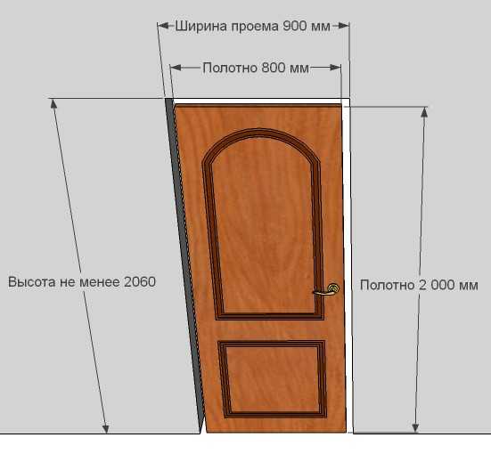 Подгон фото под размер 10 на 10