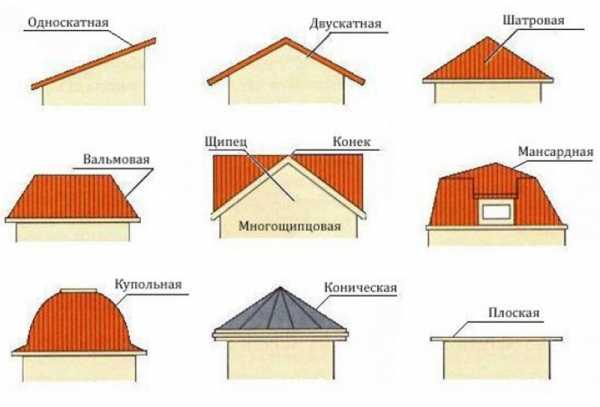 Как показать уклон крыши на плане