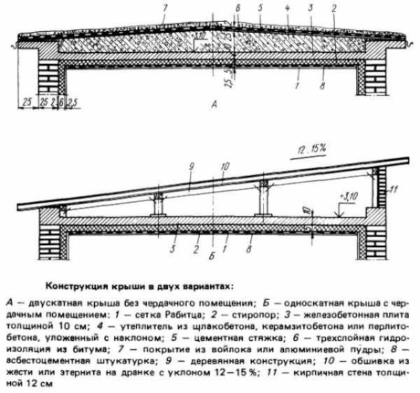 Как показать уклон крыши на плане