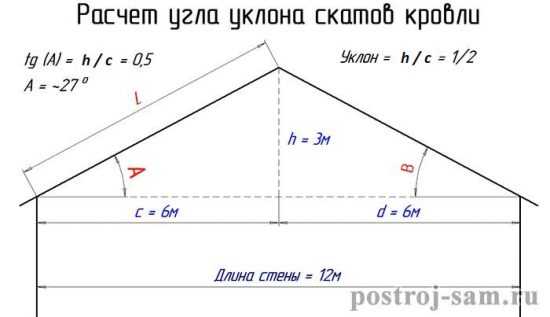 Кровля с уклоном 20 градусов фото