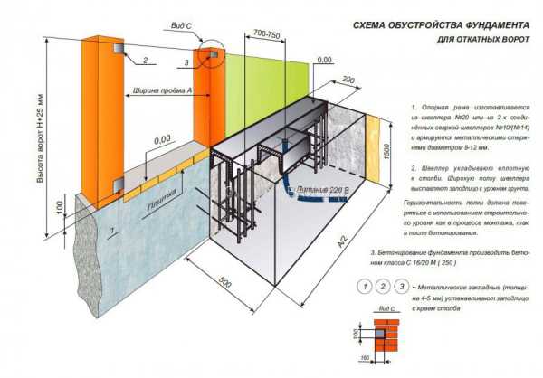 Схема подключения откатных ворот с электроприводом