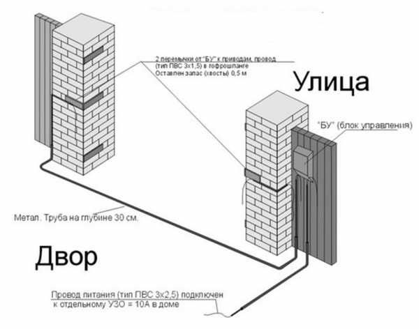 Схема электропроводки для откатных ворот схема подключения