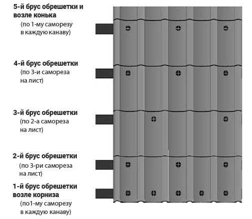 Схема монтажа металлочерепицы монтеррей