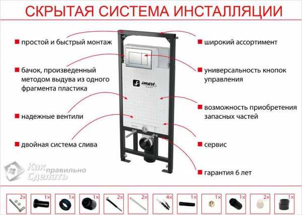 Инструкция по монтажу навесного шкафа