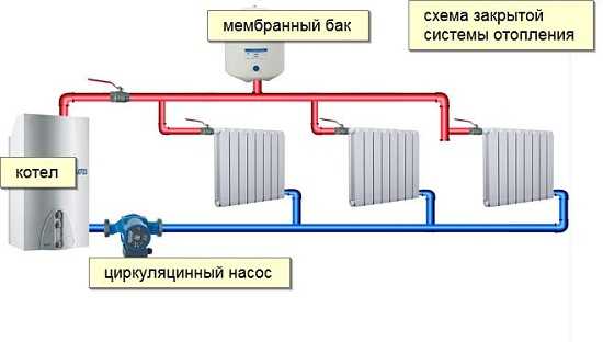 Виды схемы отопления