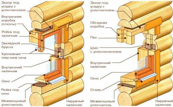 установка окна самостоятельно в деревянном доме пластикового