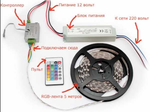 Розетка для светодиодной ленты на кухне