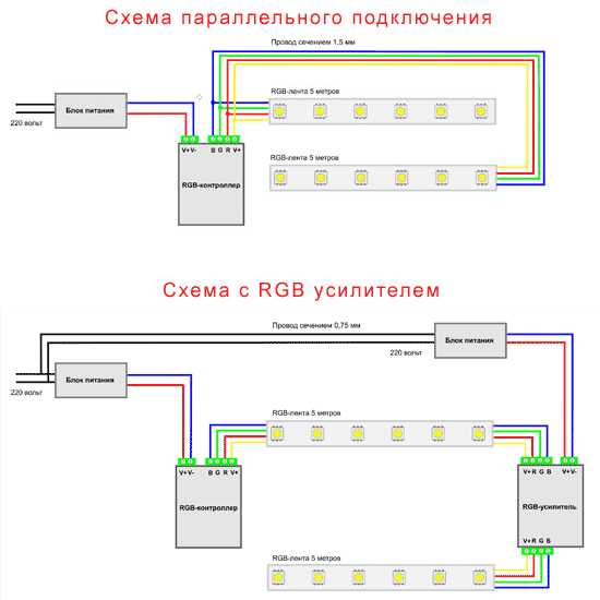 Схема установки светодиодной ленты на кухне