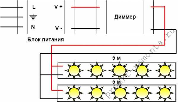 Схема установки светодиодной ленты на кухне