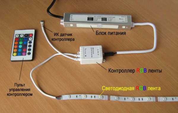 Розетка для светодиодной ленты на кухне