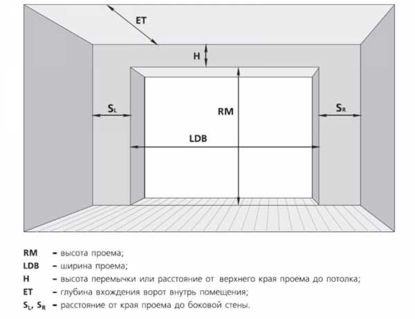 Схема откатных ворот с 4 х метровым пролетом с размерами с приводом