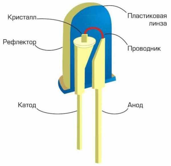 Как подключить светодиодную ленту к телефону через блютуз