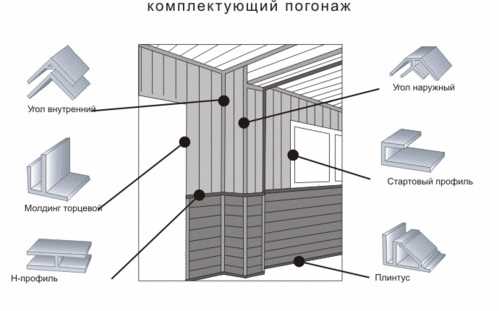 Крепление мдф панелей гвоздями