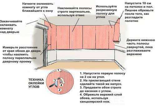 Как обозначается подгонка на обоях