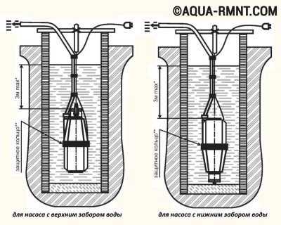 Погружной насос малыш схема сборки