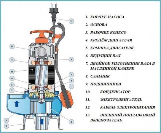 Погружной насос малыш схема сборки