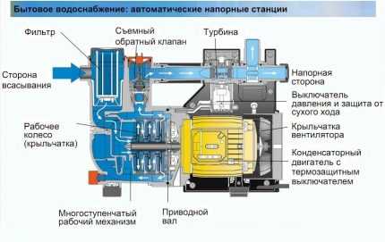 Насосная станция рисунок