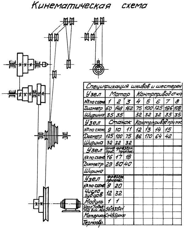 Дайте определение кинематической схеме токарного станка
