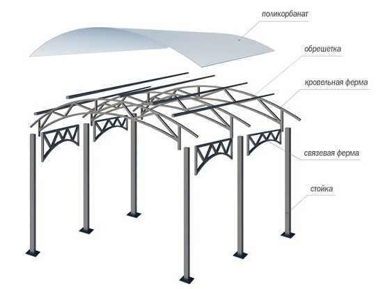 Конструкция навеса из профильной трубы чертежи с размерами