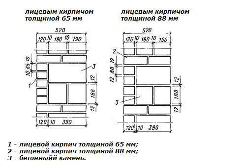 Толщина цементной кладки. Толщина шва при кирпичной кладке. Толщина кладочного шва кирпичной кладки перегородок. Ширина швов кирпичной кладки. Толщина раствора при кирпичной кладке.