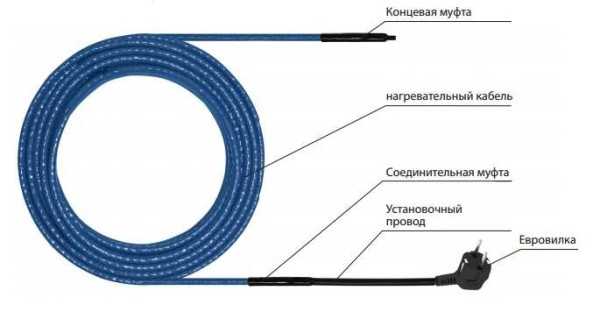 Прогревочный кабель для водопровода 220в подключение без блока питания