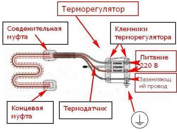 Саморегулирующийся греющий кабель схема подключения