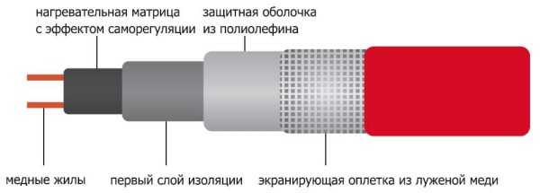 Саморегулирующийся греющий кабель схема подключения