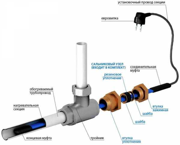  провод для труб – Греющий кабель для водопровода: виды .