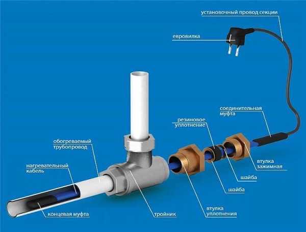 Обогревающий провод для труб – Греющий кабель для водопровода: виды .
