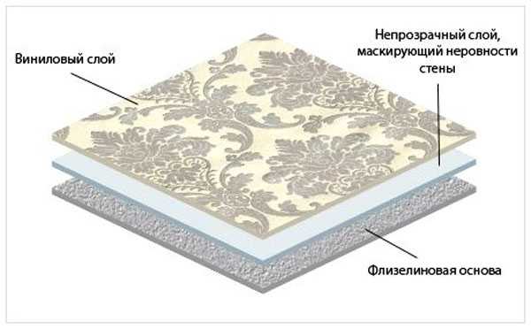 Флизелиновые обои на бумажной основе