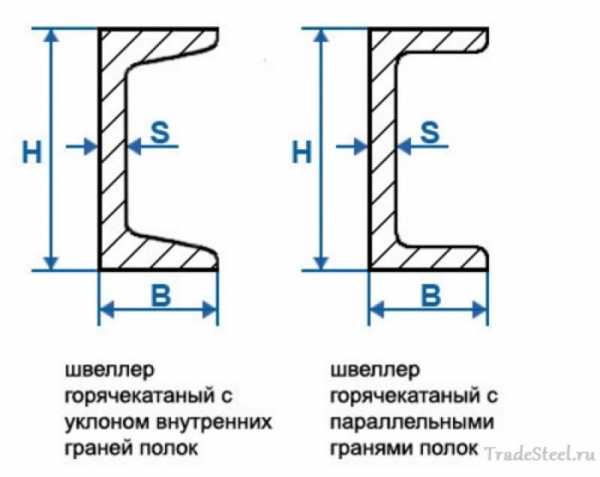 Задний швеллер на газель