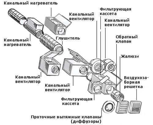 Подключение клапанов вентиляции