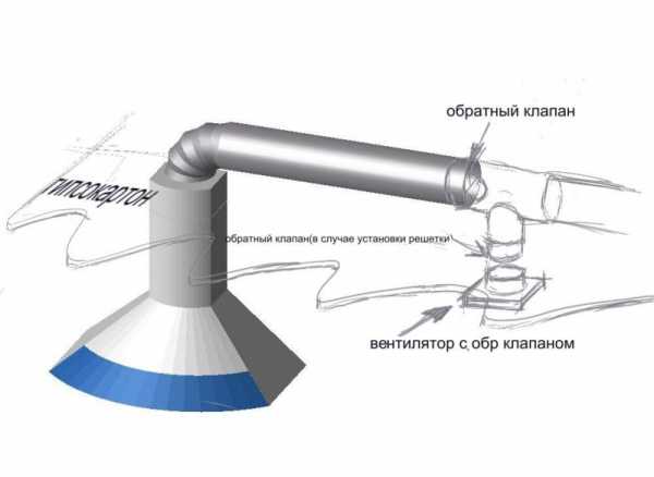 Обратный клапан вытяжной вентиляции