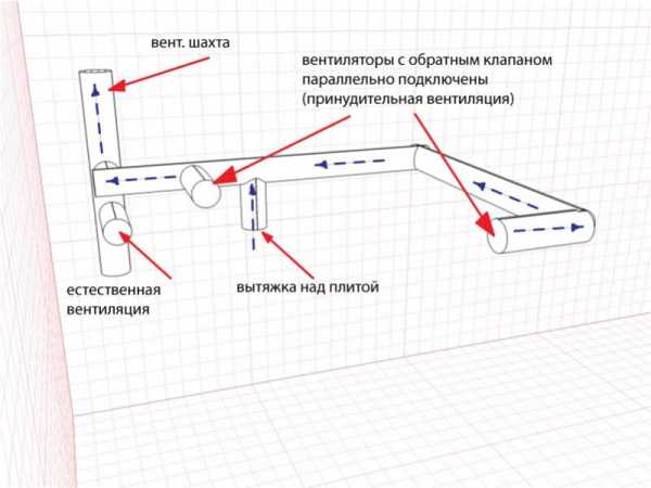 Ширина шва обтачивания клапана