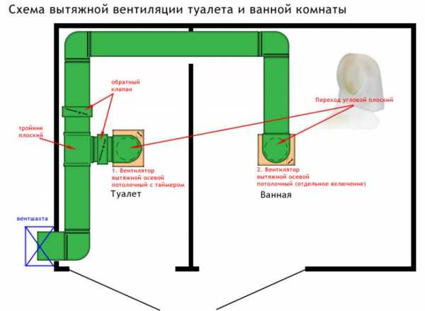 Обратный клапан системы вентиляции