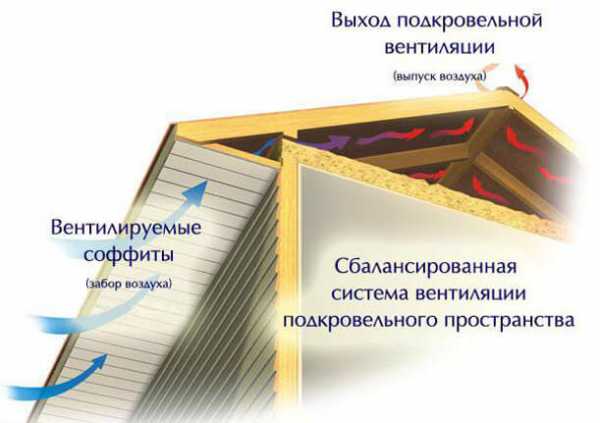 Расценки на установку софитов карнизов