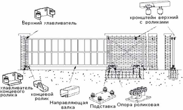 Конструкция раздвижных ворот на роликах чертежи