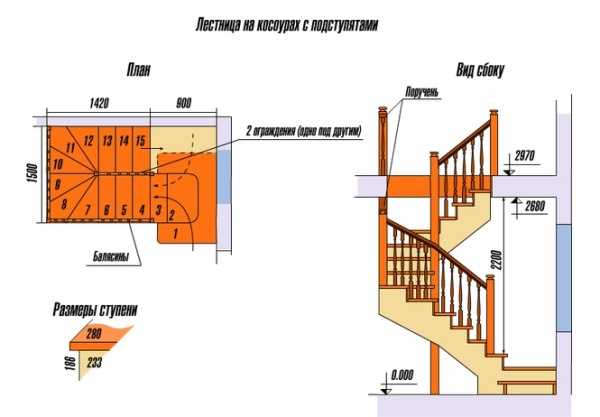 Ширина лестницы в доме фото 35