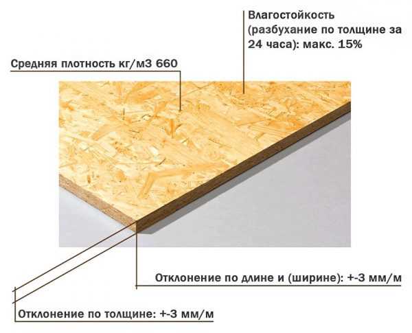 Текстура осп плиты бесшовная