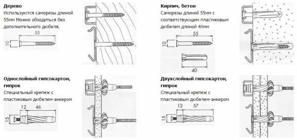 Отделка кладовки – как обустроить помние небольших размеров .