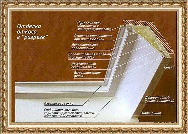 Отделка откосов окон мдф панелями