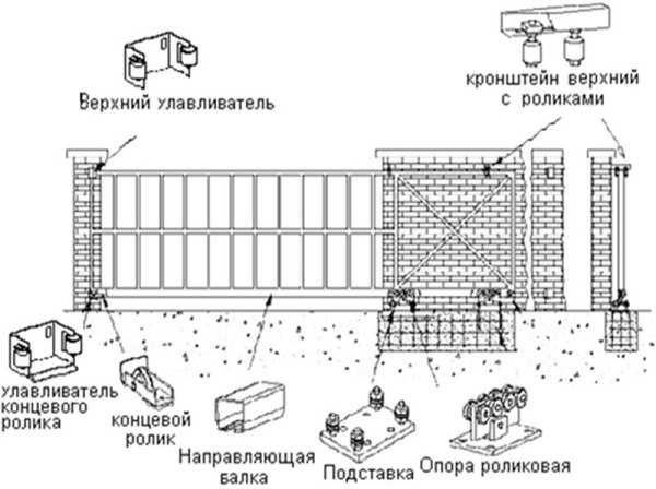 Ворота яксель откатные своими руками чертежи схемы